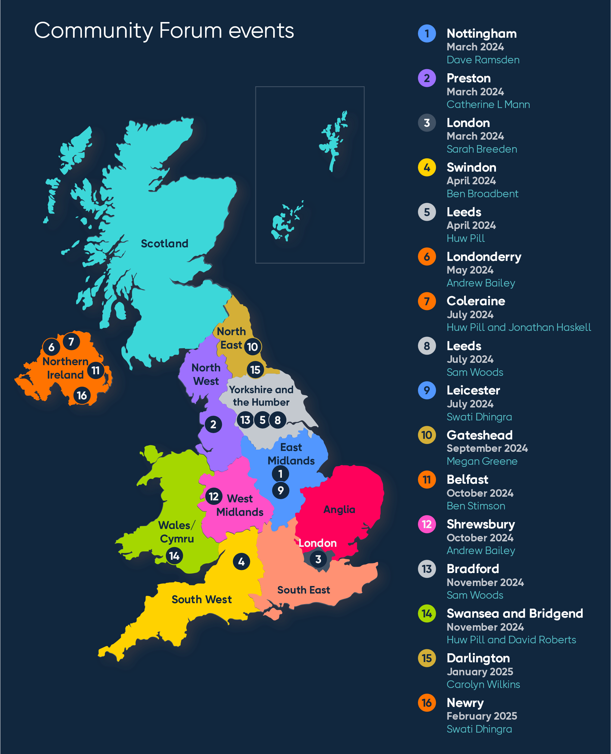 Community Forum events 2025