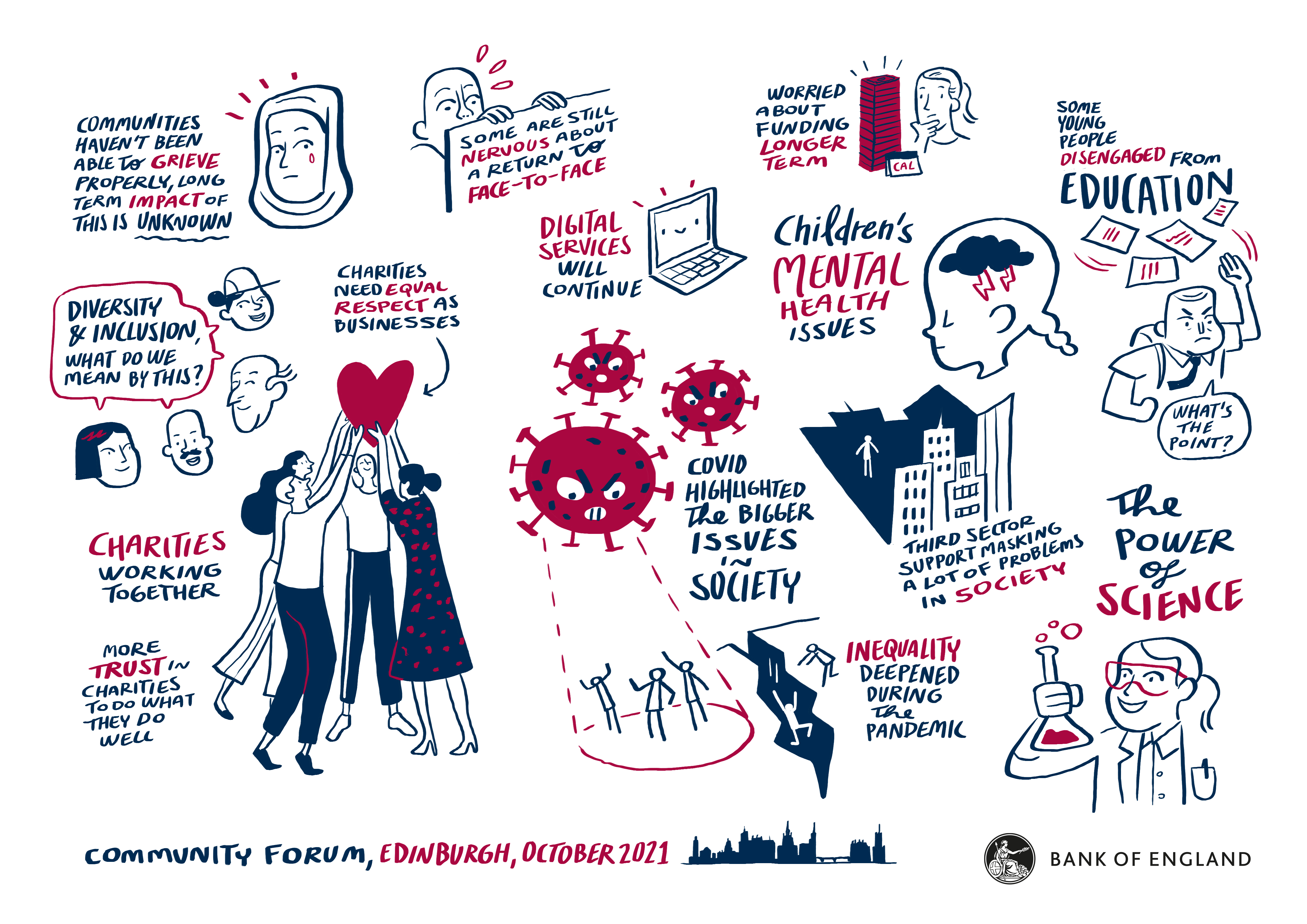 Visual artistic scribe depicting observations and challenges in Edinburgh