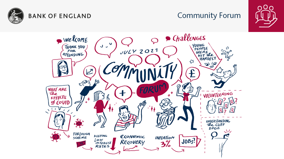 Visual artistic scribe depicting the community