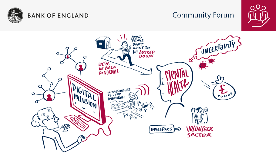 Visual artistic scribe depicting mental health